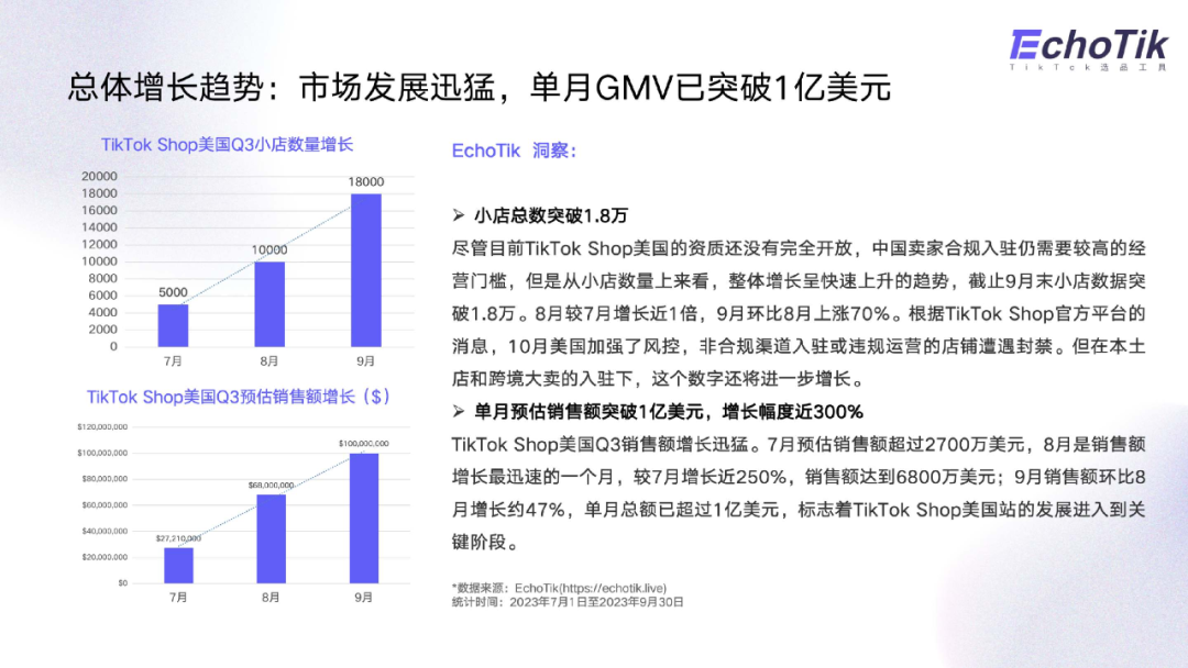 EchoTik｜TikTok Shop美国第三季度发展趋势报告