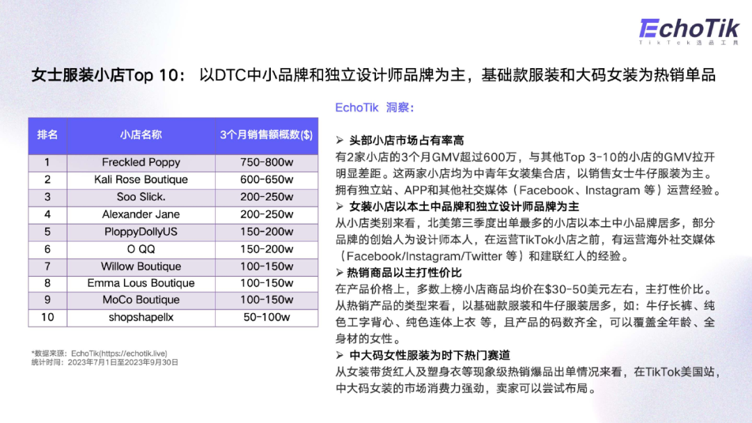 EchoTik｜TikTok Shop美国第三季度发展趋势报告