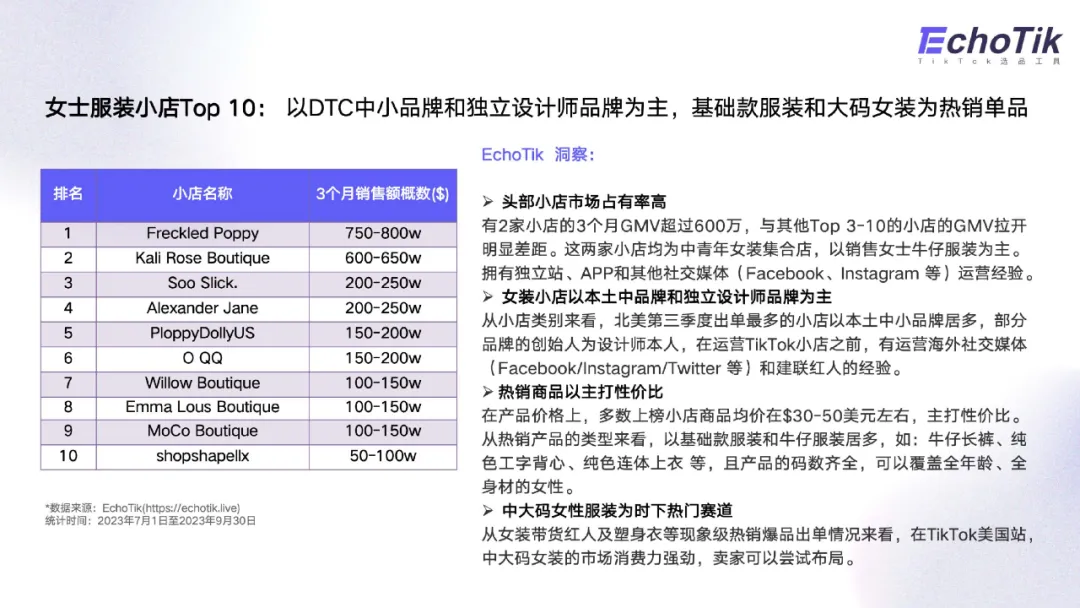 EchoTik|TikTok Shop美国第三季度发展趋势报告