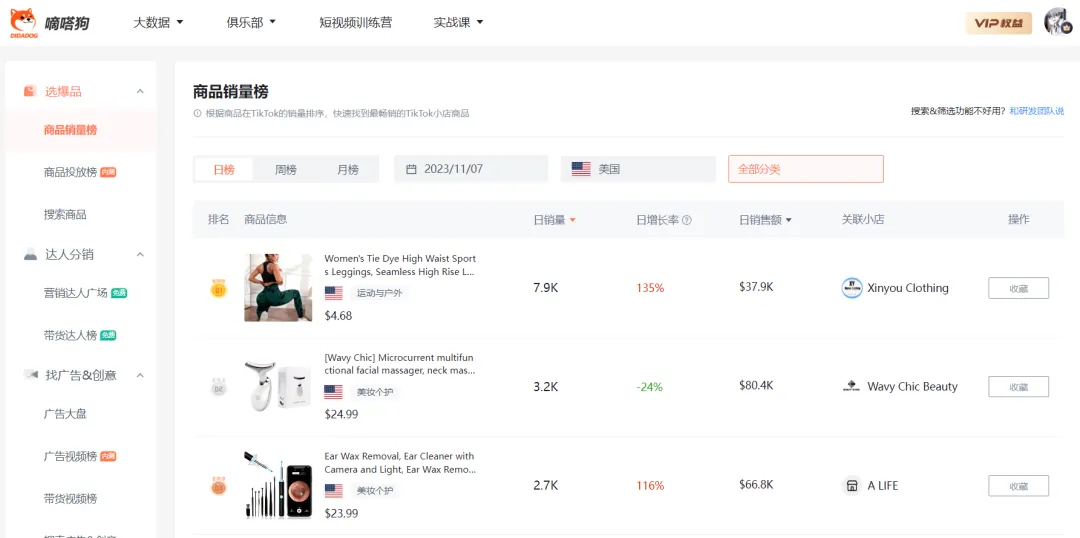 TikTok Shop“可视化挖耳勺”一天卖出3000单,亚马逊爆卖单品 | 嘀嗒狗