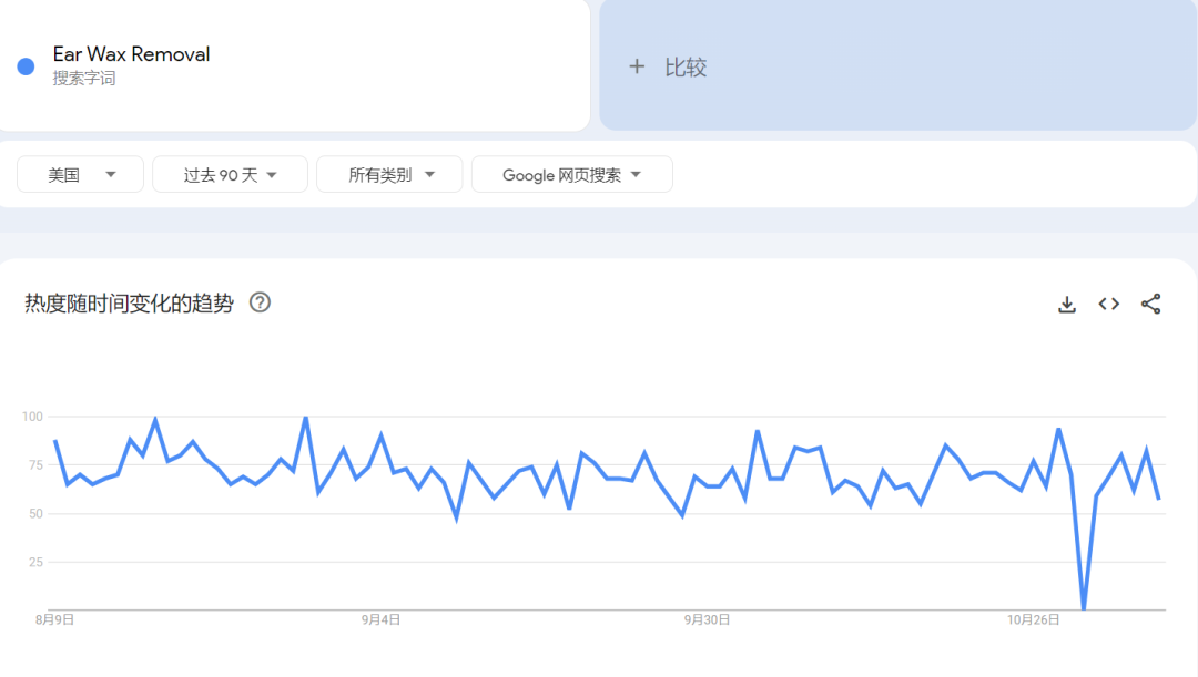 TikTok Shop“可视化挖耳勺”一天卖出3000单，亚马逊爆卖单品 | 嘀嗒狗