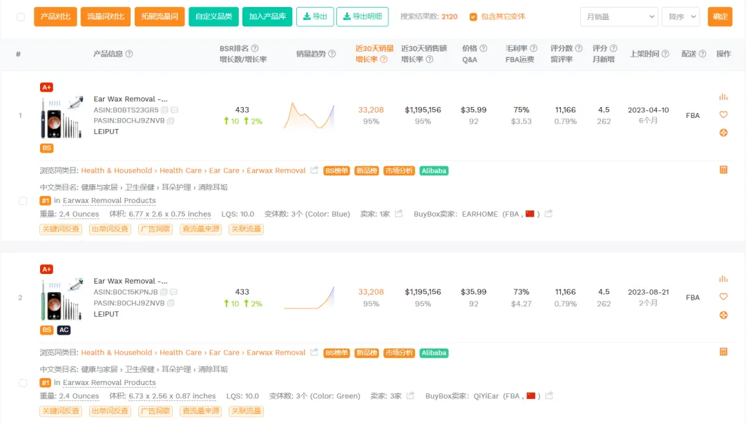 TikTok Shop“可视化挖耳勺”一天卖出3000单,亚马逊爆卖单品 | 嘀嗒狗