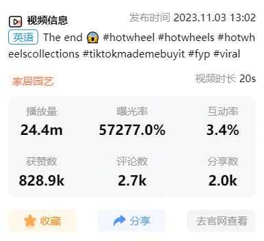 TikTok“全自动水枪2.0”获亿播放,“玩具保护摸”4天获2400万播放