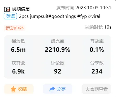 TikTok Shop“运动塑身衣”2周卖出8.5万单,亚马逊断货