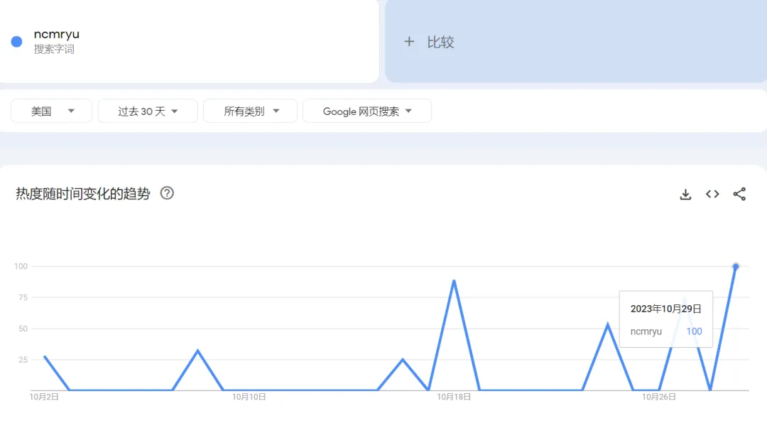 TikTok Shop“运动塑身衣”2周卖出8.5万单,亚马逊断货