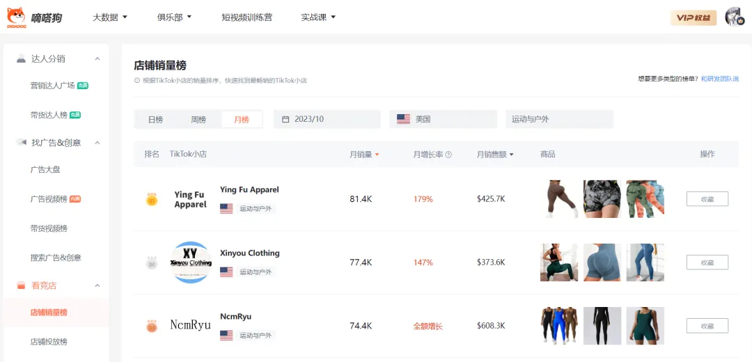 TikTok Shop“运动塑身衣”2周卖出8.5万单,亚马逊断货