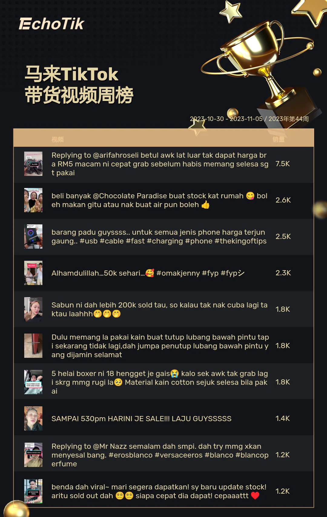 TikTok Shop热销商品/带货视频/热门视频周榜(2023/11/06-11/12)