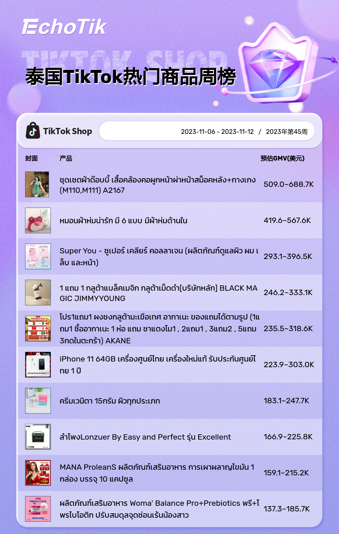 TikTok Shop热销商品/带货视频/热门视频周榜（2023/11/06-11/12）