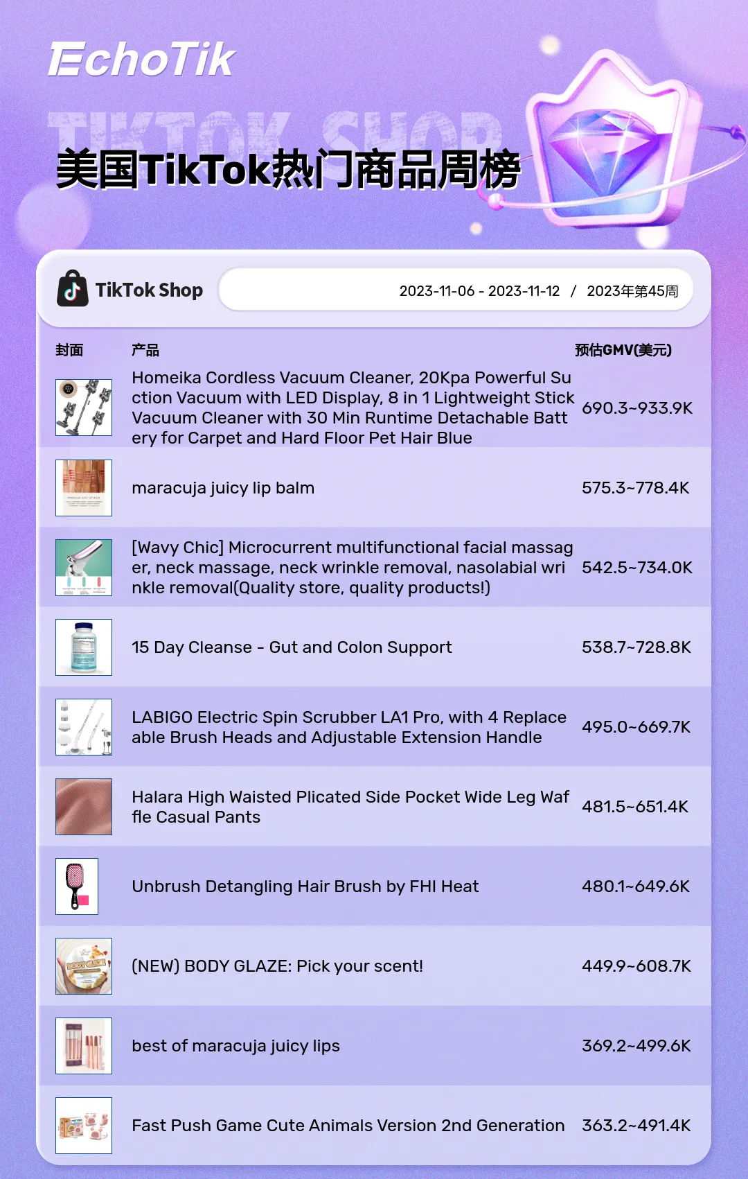 TikTok Shop热销商品/带货视频/热门视频周榜(2023/11/06-11/12)