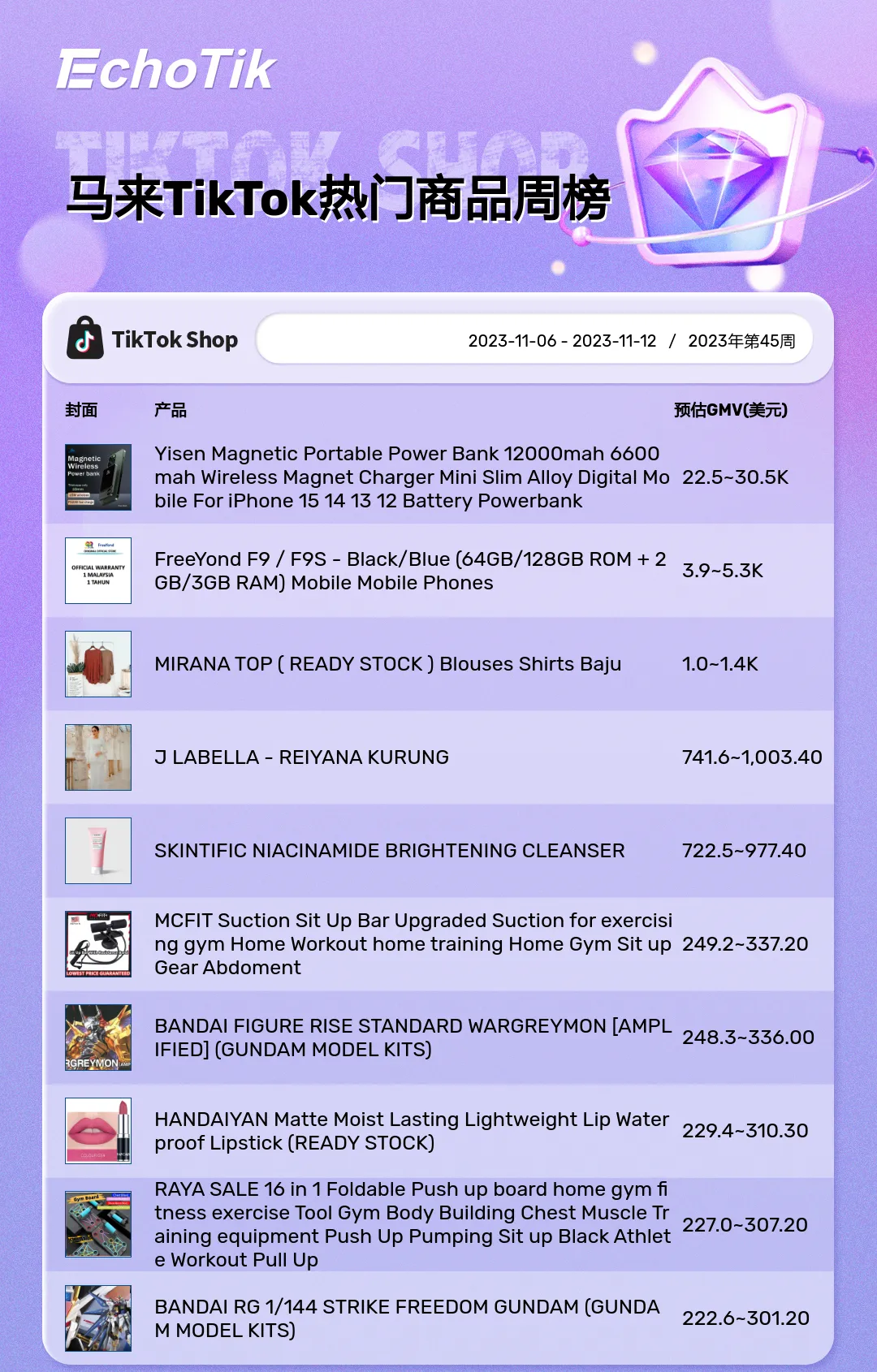 TikTok Shop热销商品/带货视频/热门视频周榜(2023/11/06-11/12)
