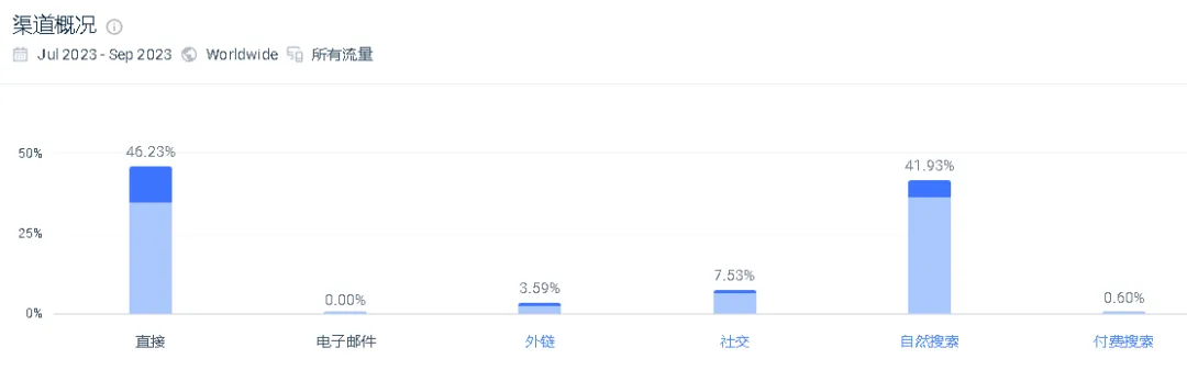 标签超2千万次播放,上线TikTok仅数月的小家电热销多国