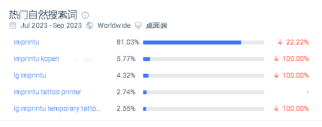 标签超2千万次播放，上线TikTok仅数月的小家电热销多国