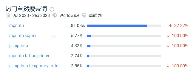 标签超2千万次播放,上线TikTok仅数月的小家电热销多国