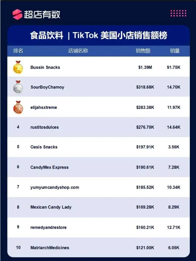 美国市场11大类目热销榜公开!哪些商品遥遥领先?