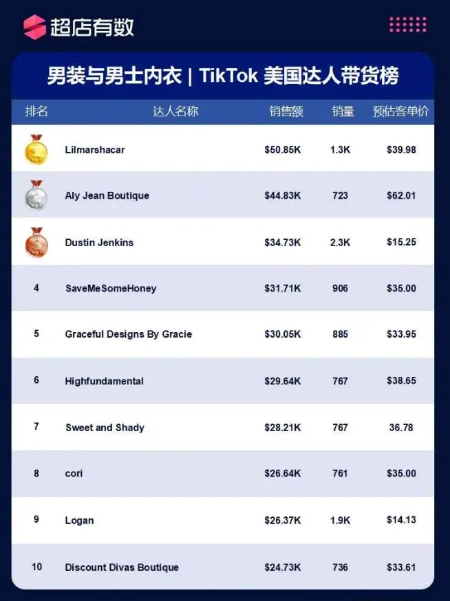 美国市场11大类目热销榜公开!哪些商品遥遥领先?
