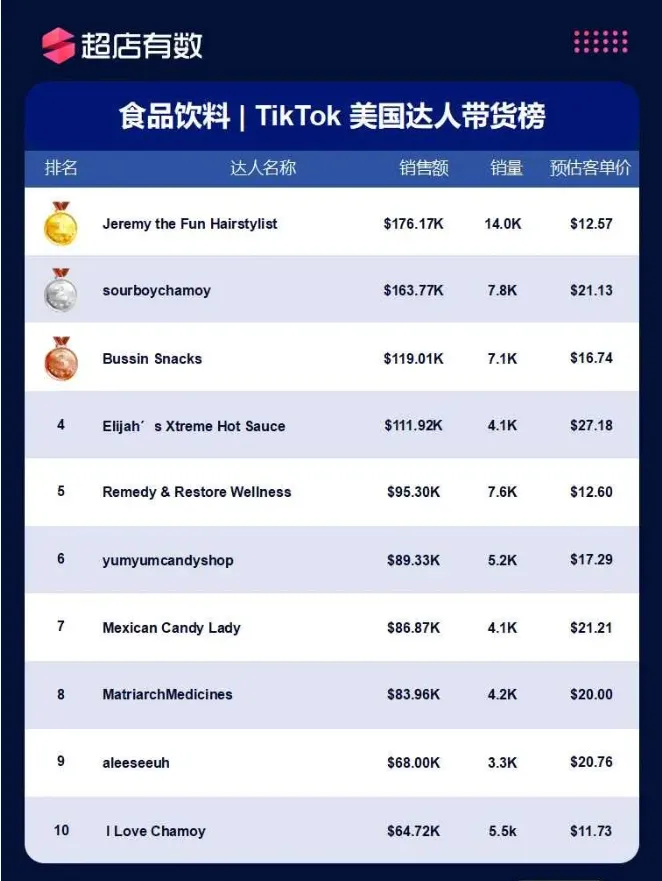 美国市场11大类目热销榜公开!哪些商品遥遥领先?