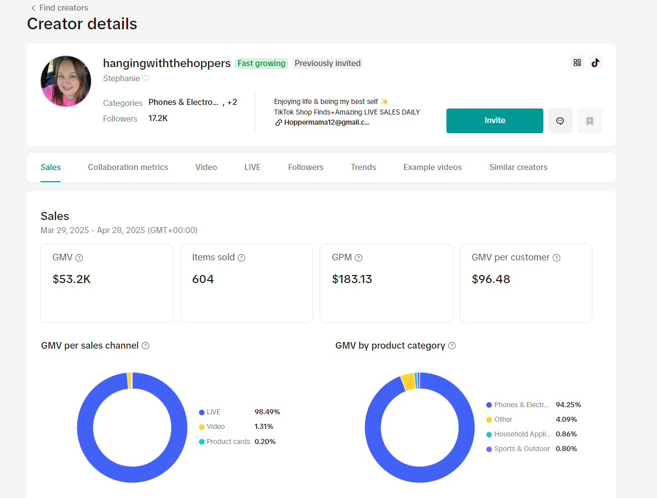 美国hangingwiththehoppers无Hoppermama12@gmail.com