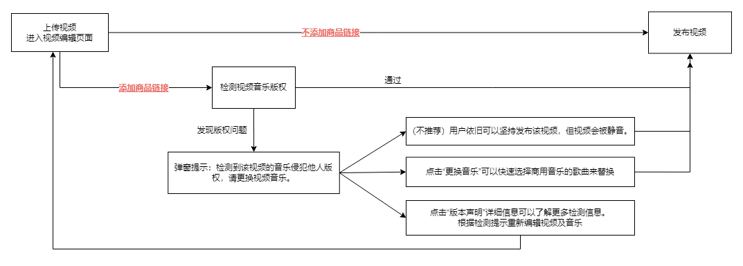 【英国/东南亚】TikTok电商短视频音乐选用指南-第3张图片