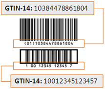 【英国】关于GTIN（产品识别码）-第4张图片