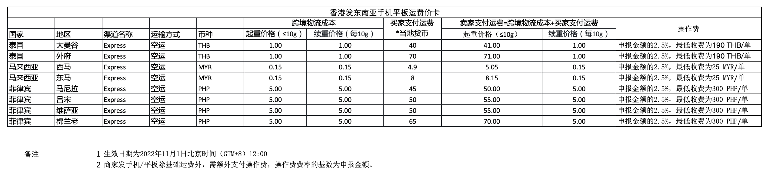 【东南亚】11月1日跨境手机平板物流运费价格表-第1张图片