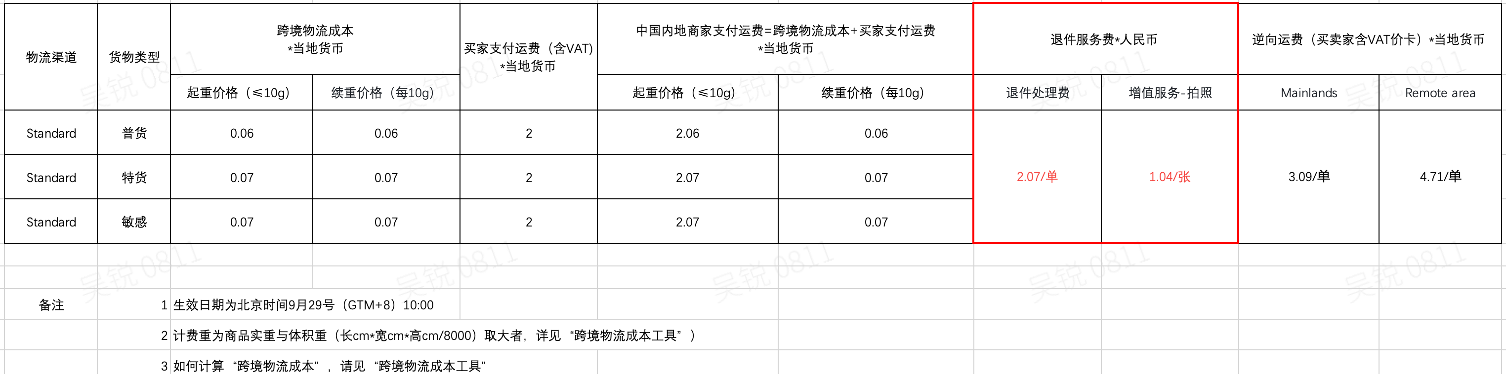 【最新！】【2023/11更新】TikTok Shop 英国跨境买卖家逆向价卡更新-第1张图片