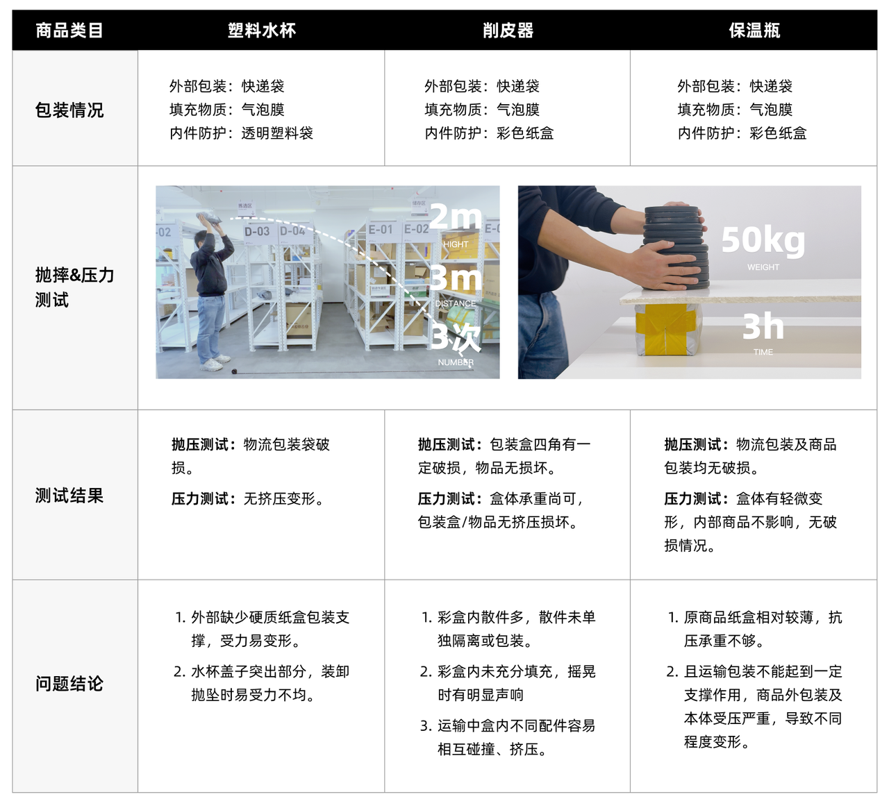 【英国/东南亚】厨具类包装标准-第6张图片