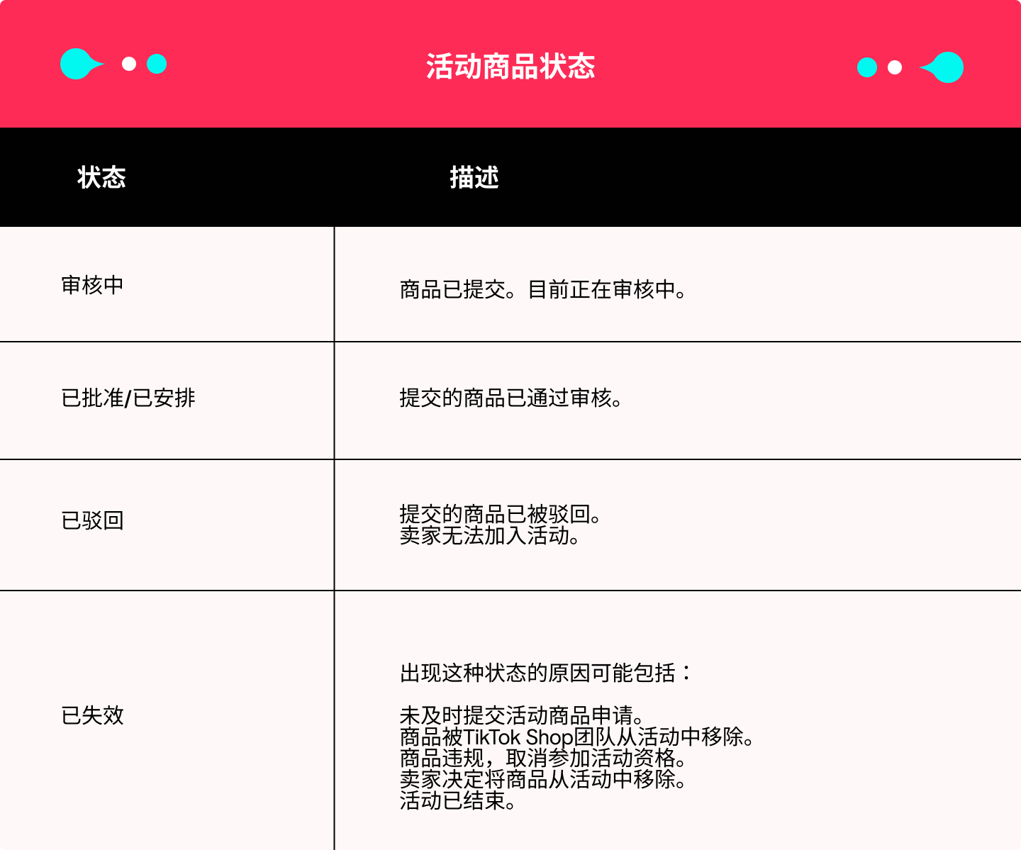 【东南亚】商品活动指南-第24张图片