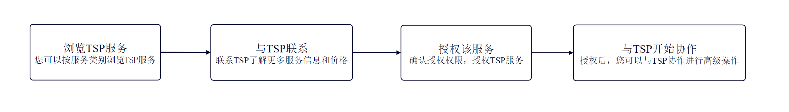 应用市场视频指南-第1张图片